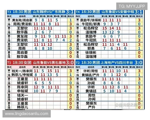 西安乒乓球队在全国锦标赛积分榜上以50分领先其他队伍 西安乒乓球队在全国锦标赛积分榜上以50分领先其他队伍