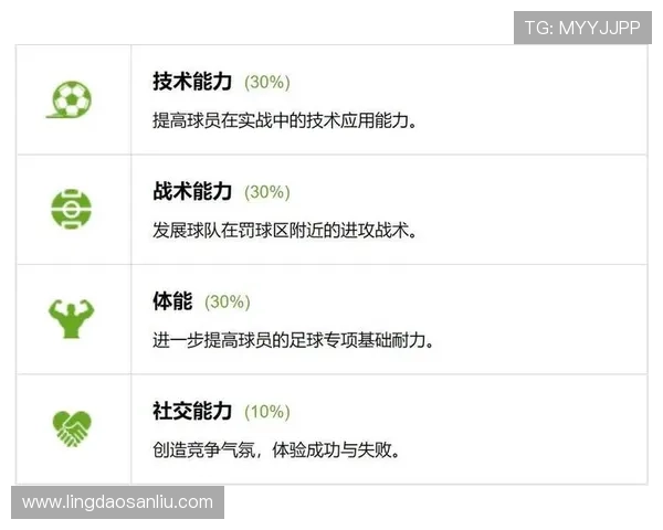 北京足球队耐力分析：揭示球队在比赛中的持久力与表现趋势